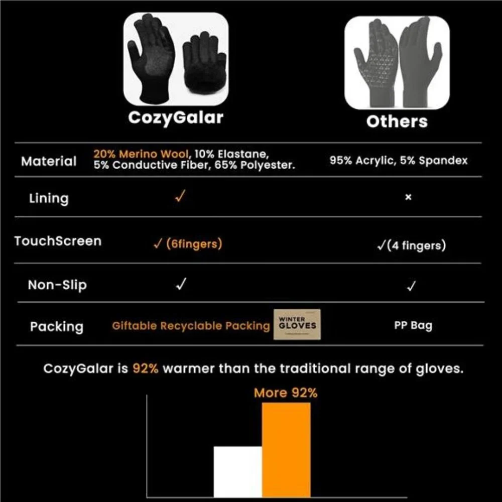 Winter Gloves Men Women, Thermal Merino Wool,6 Finger Touch Screen, Warm Fleece